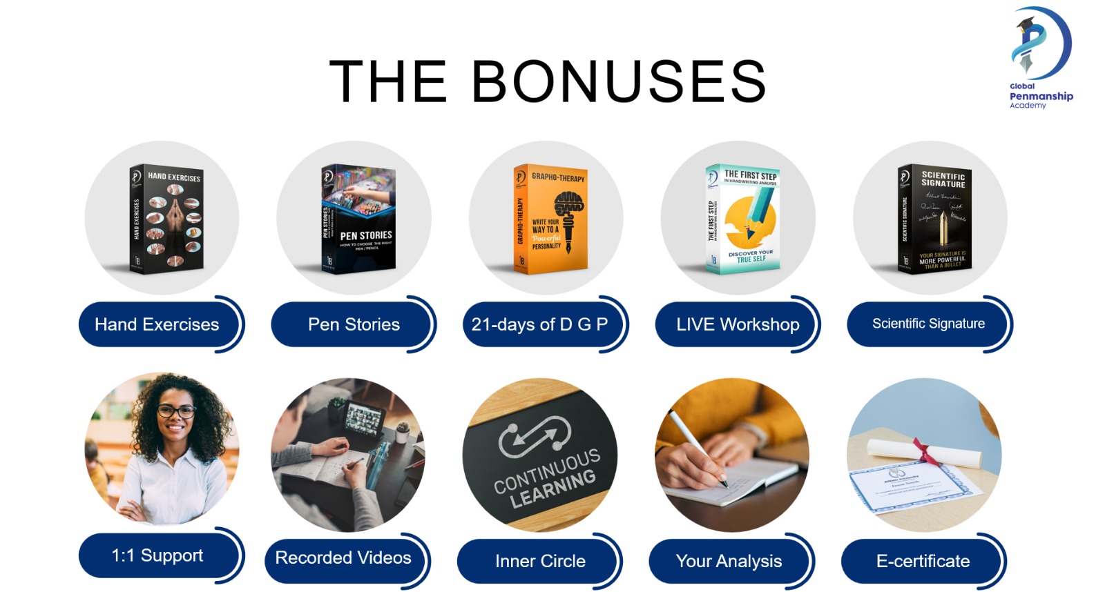 10 free bonuses included with the offer